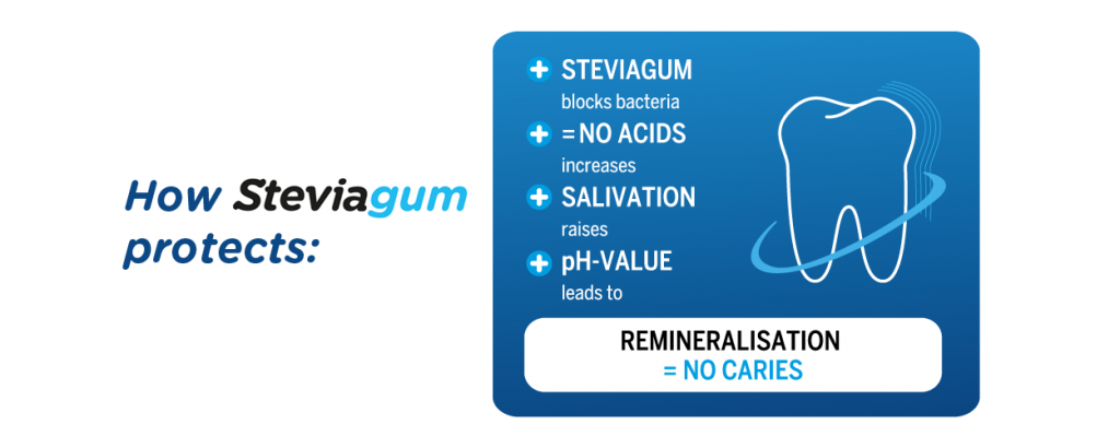 benefits chewing gum steviagum lemon pharma